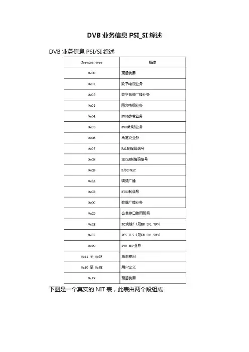 DVB业务信息PSI_SI综述