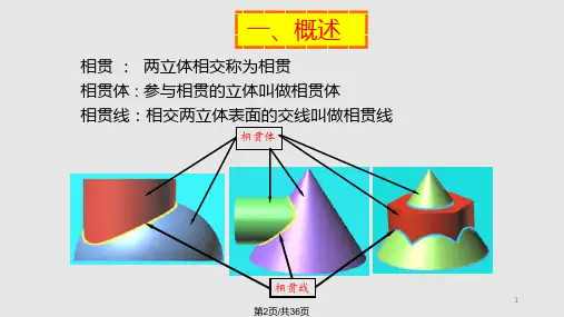 相贯线两平面立体平面与曲面立体相交