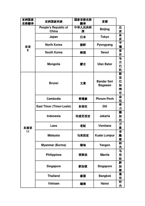 亚洲国家名称翻译
