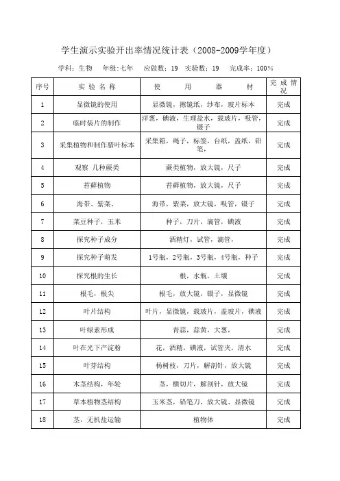 七年生物实验开出率情况统计表