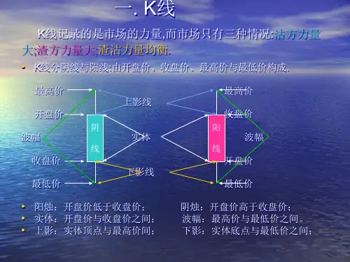 外汇交易技术分析篇1