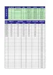 常水头注水试验表格及数据统计(100组)