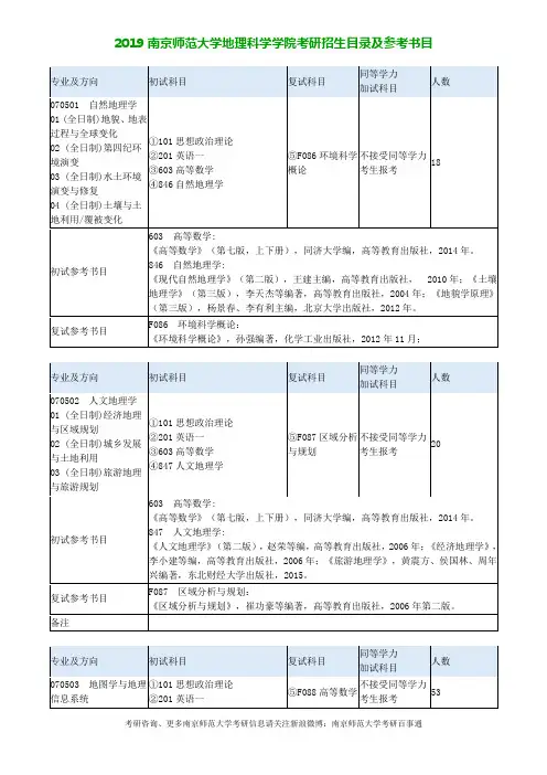 2019年南京师范大学地理科学学院考研招生目录及参考书目