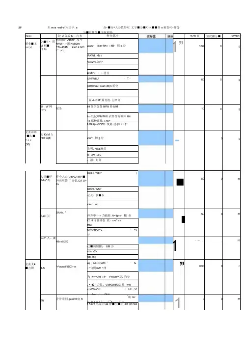小企业客户信用评级模型