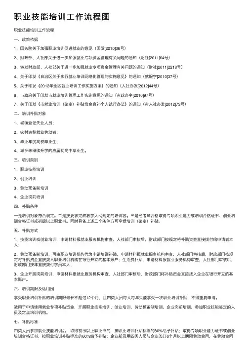职业技能培训工作流程图