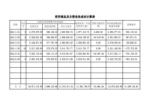 库存商品及主营业务成本计算表.1