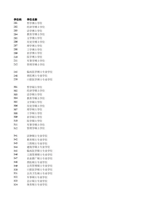 3.2.4 学位类别代码