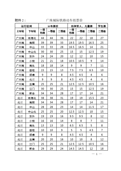 广珠城际铁路动车组票价