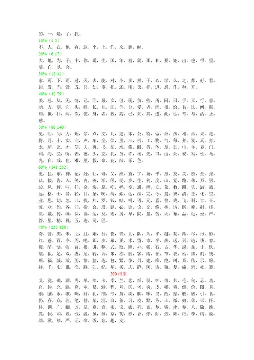 常用汉字1000