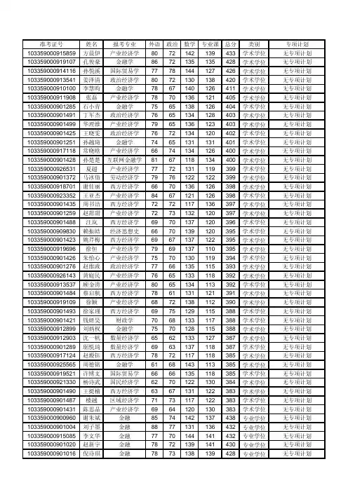 浙江大学经济学院2019年硕士研究生复试名单