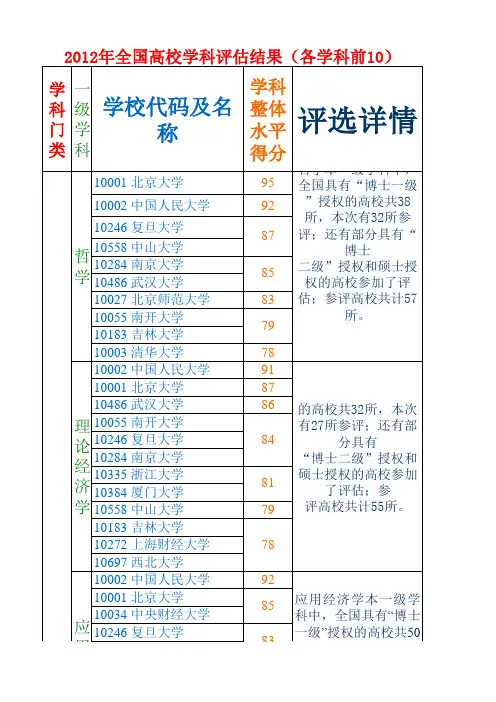 2012年全国高校学科评估结果(各学科前10)