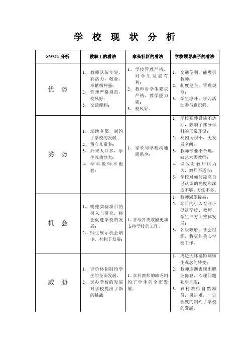学校现状分析(SWOT)_1