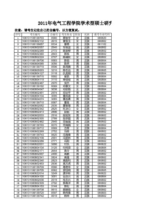 2011年西南交通大学电气工程学院学术型硕士研究生复试名单