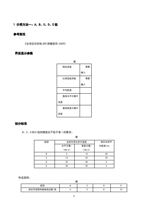 gps控制网等级分类与规范标准[详](1)