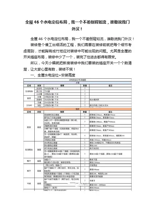 全屋46个水电定位布局，我一个不差倒背如流，谁敢说我门外汉！