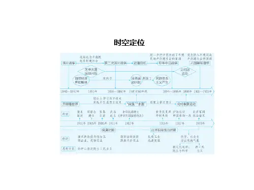 第五单元   晚清时期的内忧外患与中华民国的建立讲解部分