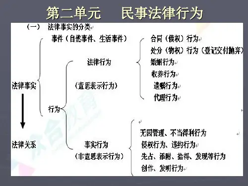 民事法律行为