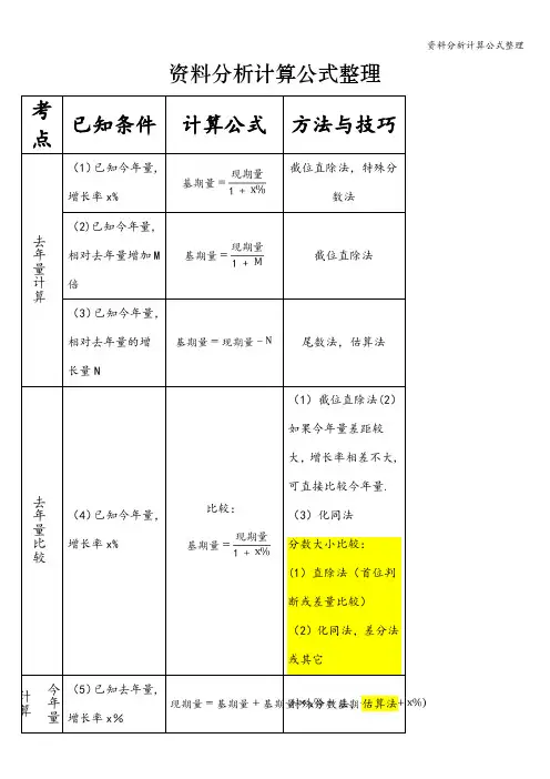 资料分析计算公式整理