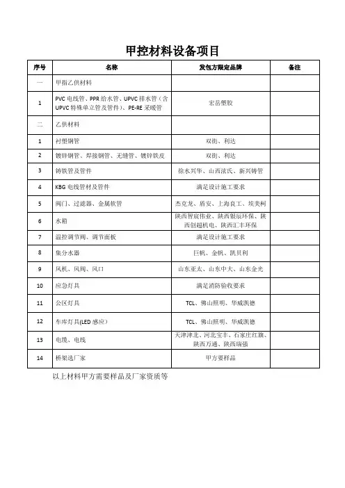甲供材材料表