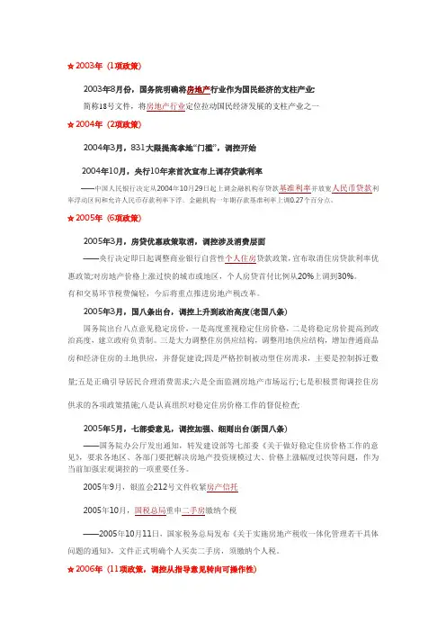 历年国家房地产调控政策