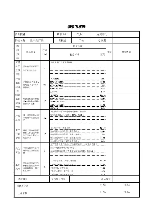 最新整理生产副厂长绩效考核表.doc