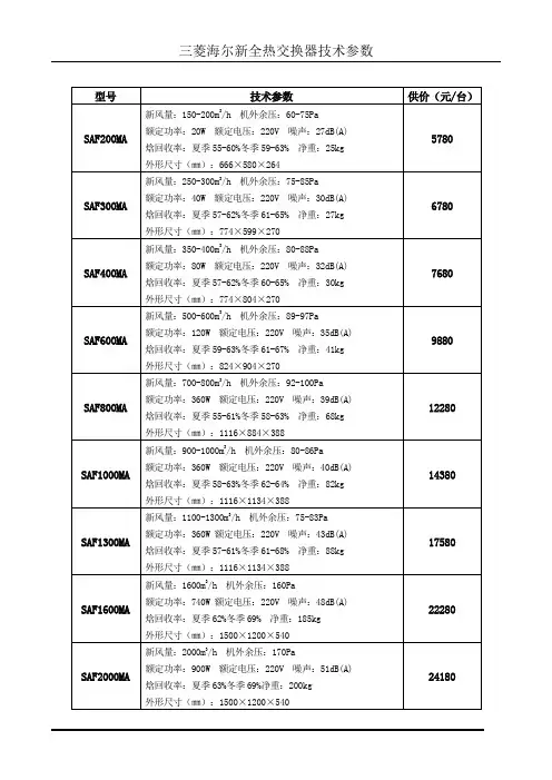 MHAQ全热交换器参数表