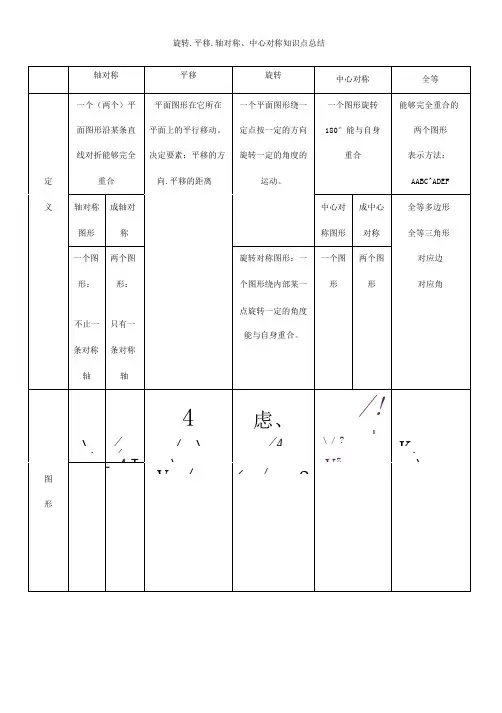 平移_旋转_轴对称_知识点总结