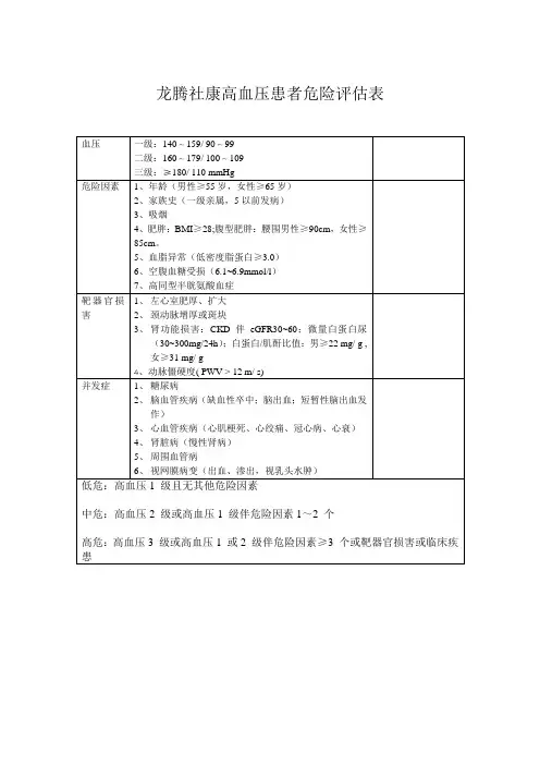 高血压危险分层评估表