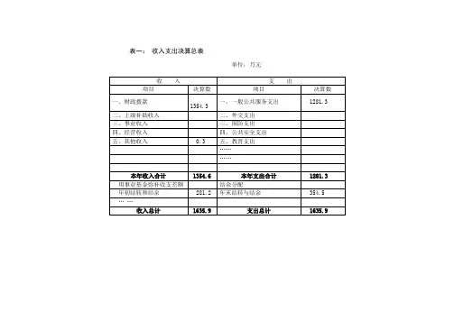 表一 收入支出决算总表