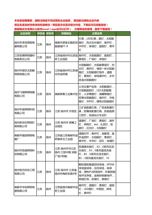 新版江苏省扬州球场灯工商企业公司商家名录名单联系方式大全11家