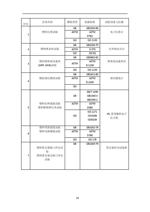 塑料材料测试国标大全