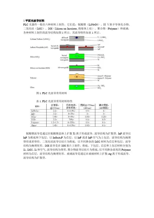 3平面光波导材料