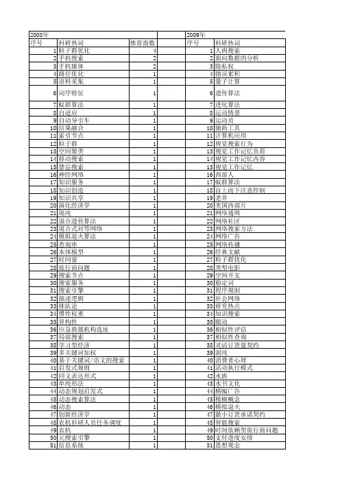 【国家社会科学基金】_搜索_基金支持热词逐年推荐_【万方软件创新助手】_20140804