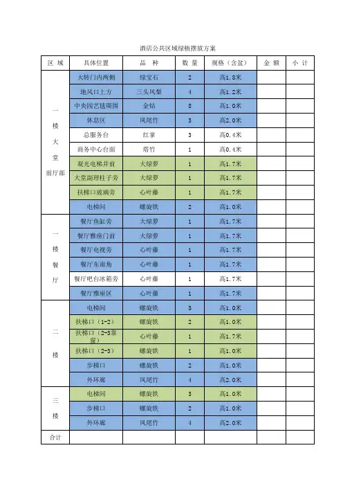 酒店公共区域绿植摆放方案