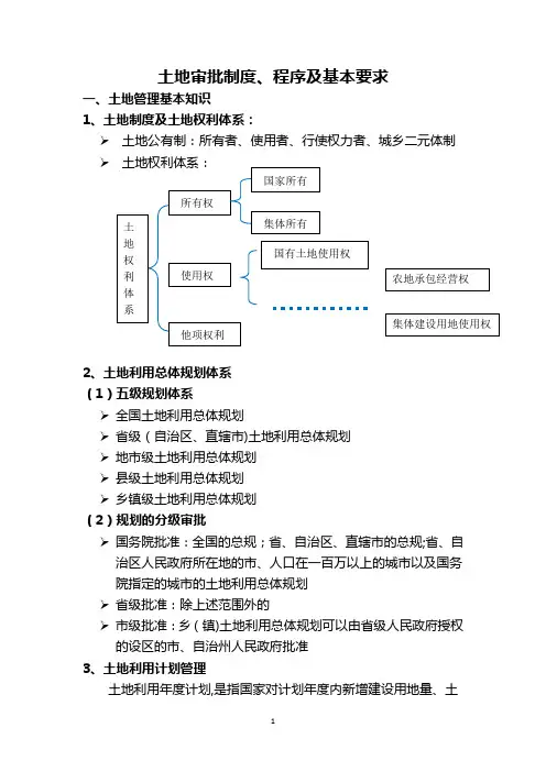 土地审批制度、程序及基本要求