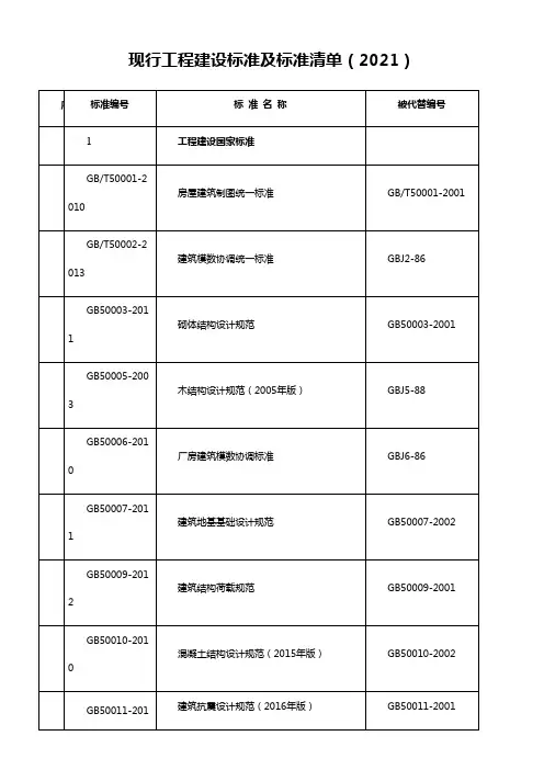 2021年最新标准清单汇总