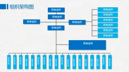 企业员工组织架构图通用动态ppt模板