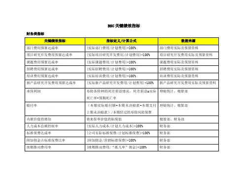 BSC平衡计分卡关键绩效指标库(财务、客户、内部运营、学习成长四个方面)