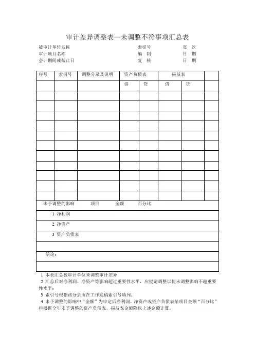 审计差异调整表—未调整不符事项汇总表