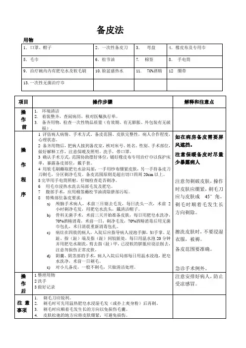 备皮法