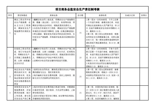 5.项目各岗位安全生产责任制考核 - 商务总监