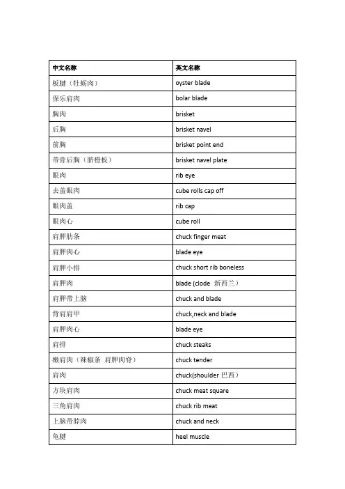 牛肉部位英文标签