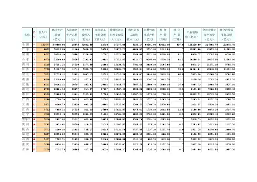 全国31省市(2009年)按总人口排序表