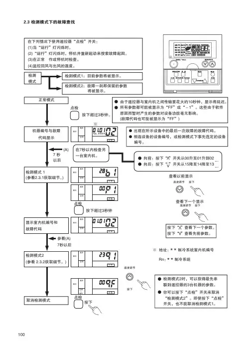 日立商用空调点检
