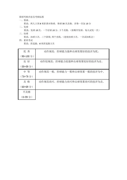 排球考核内容及考核标准