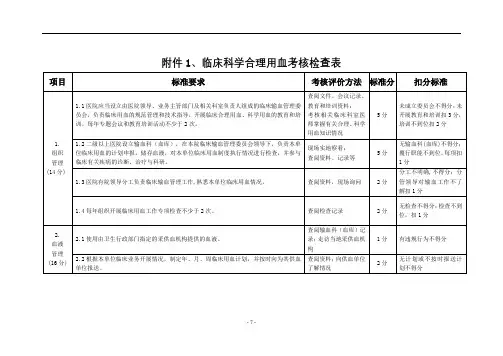 临床科学合理用血考核检查表【模板】