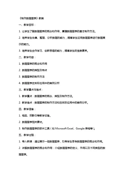 《制作数据图表》教案
