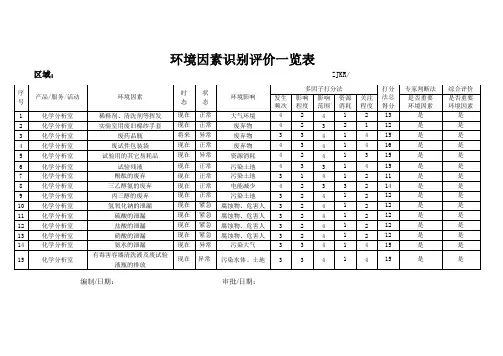 公司常见环境因素