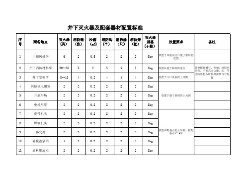 井下消防器材标准