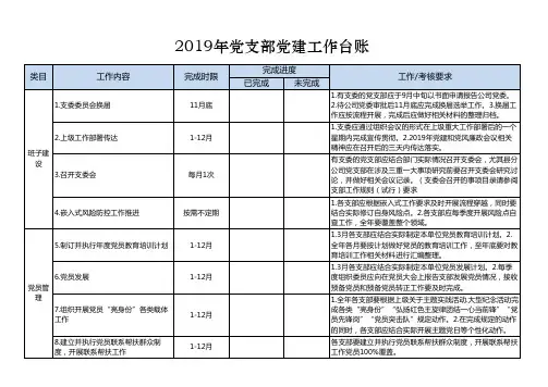 2019年党支部党建工作台账(参考)